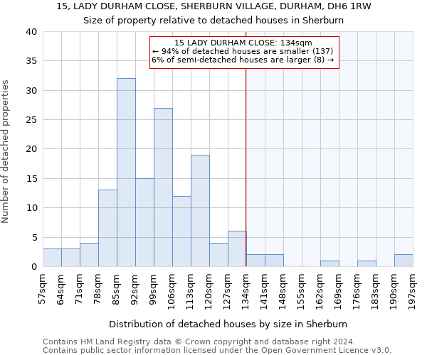 15, LADY DURHAM CLOSE, SHERBURN VILLAGE, DURHAM, DH6 1RW: Size of property relative to detached houses in Sherburn