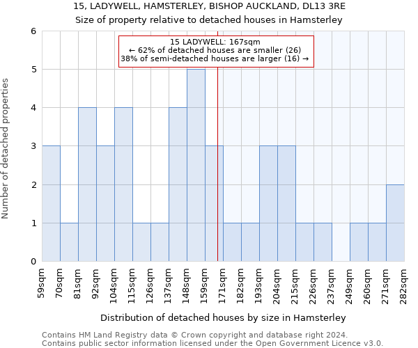 15, LADYWELL, HAMSTERLEY, BISHOP AUCKLAND, DL13 3RE: Size of property relative to detached houses in Hamsterley