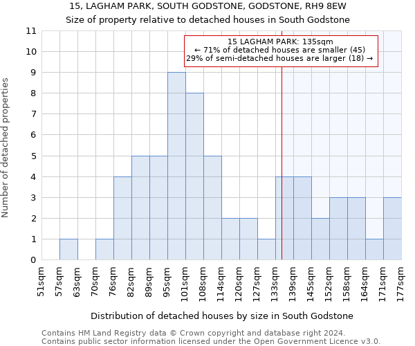 15, LAGHAM PARK, SOUTH GODSTONE, GODSTONE, RH9 8EW: Size of property relative to detached houses in South Godstone