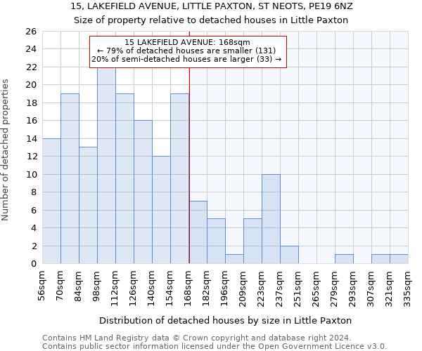 15, LAKEFIELD AVENUE, LITTLE PAXTON, ST NEOTS, PE19 6NZ: Size of property relative to detached houses in Little Paxton