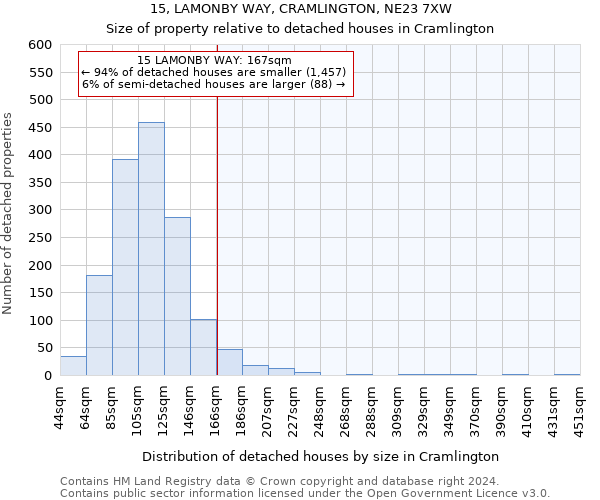 15, LAMONBY WAY, CRAMLINGTON, NE23 7XW: Size of property relative to detached houses in Cramlington