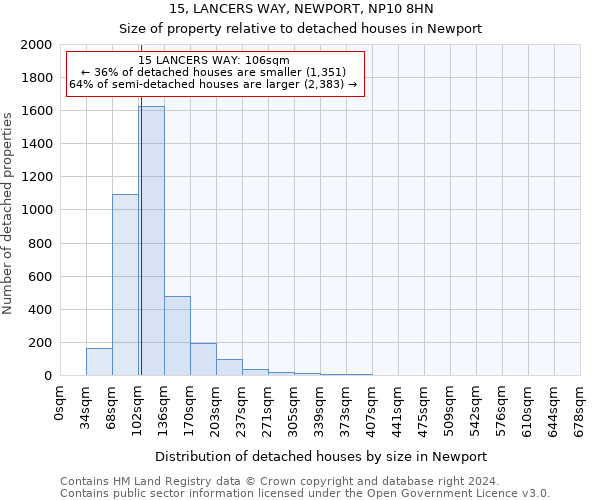 15, LANCERS WAY, NEWPORT, NP10 8HN: Size of property relative to detached houses in Newport