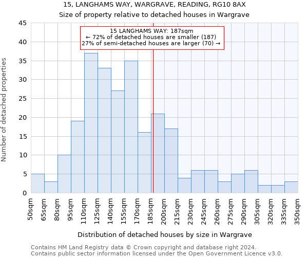 15, LANGHAMS WAY, WARGRAVE, READING, RG10 8AX: Size of property relative to detached houses in Wargrave