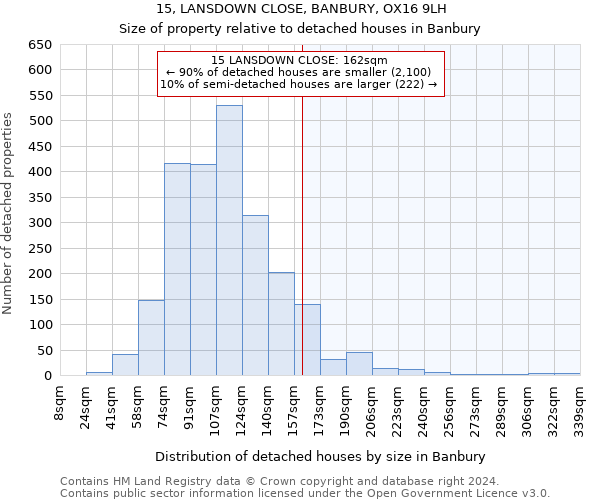 15, LANSDOWN CLOSE, BANBURY, OX16 9LH: Size of property relative to detached houses in Banbury