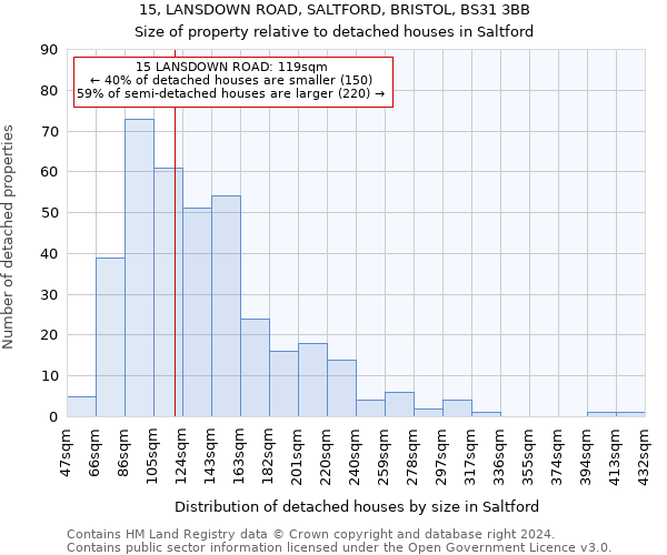 15, LANSDOWN ROAD, SALTFORD, BRISTOL, BS31 3BB: Size of property relative to detached houses in Saltford