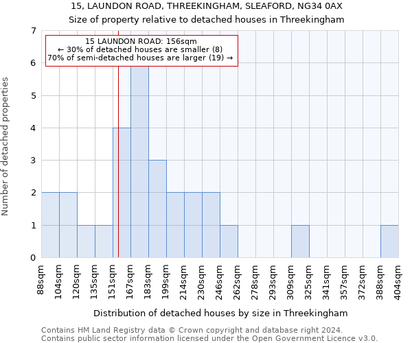 15, LAUNDON ROAD, THREEKINGHAM, SLEAFORD, NG34 0AX: Size of property relative to detached houses in Threekingham