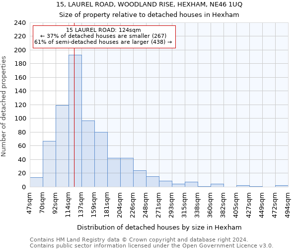 15, LAUREL ROAD, WOODLAND RISE, HEXHAM, NE46 1UQ: Size of property relative to detached houses in Hexham