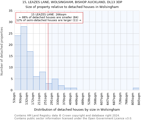 15, LEAZES LANE, WOLSINGHAM, BISHOP AUCKLAND, DL13 3DP: Size of property relative to detached houses in Wolsingham