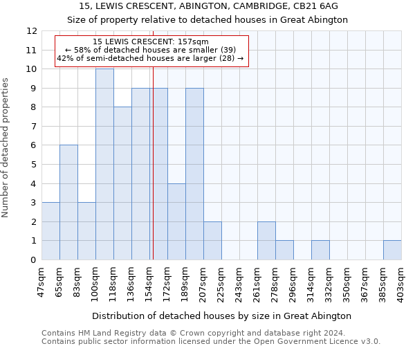 15, LEWIS CRESCENT, ABINGTON, CAMBRIDGE, CB21 6AG: Size of property relative to detached houses in Great Abington