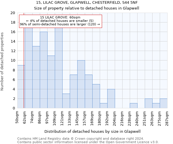 15, LILAC GROVE, GLAPWELL, CHESTERFIELD, S44 5NF: Size of property relative to detached houses in Glapwell