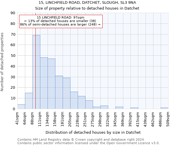 15, LINCHFIELD ROAD, DATCHET, SLOUGH, SL3 9NA: Size of property relative to detached houses in Datchet