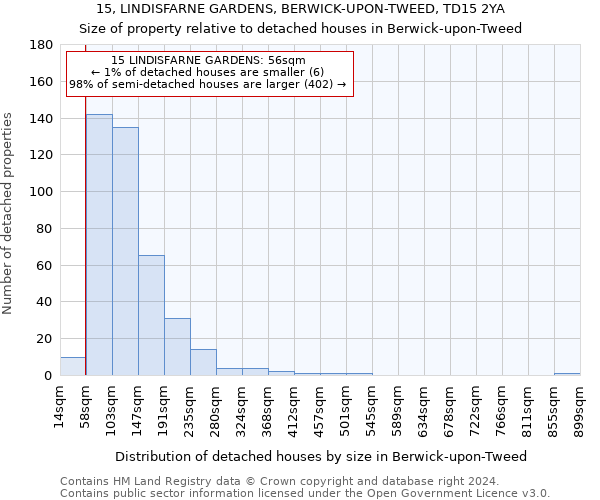 15, LINDISFARNE GARDENS, BERWICK-UPON-TWEED, TD15 2YA: Size of property relative to detached houses in Berwick-upon-Tweed