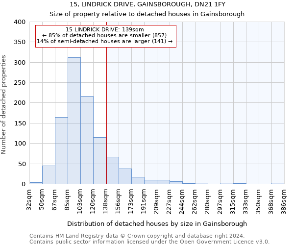 15, LINDRICK DRIVE, GAINSBOROUGH, DN21 1FY: Size of property relative to detached houses in Gainsborough