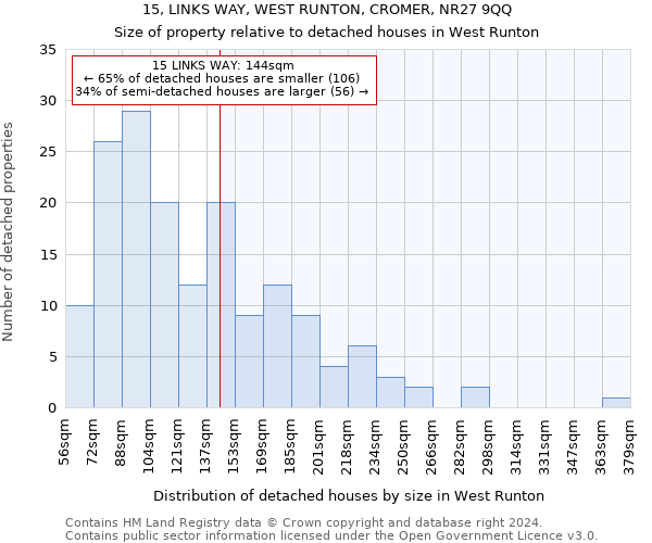 15, LINKS WAY, WEST RUNTON, CROMER, NR27 9QQ: Size of property relative to detached houses in West Runton