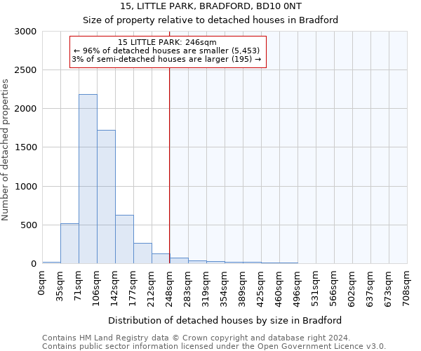 15, LITTLE PARK, BRADFORD, BD10 0NT: Size of property relative to detached houses in Bradford