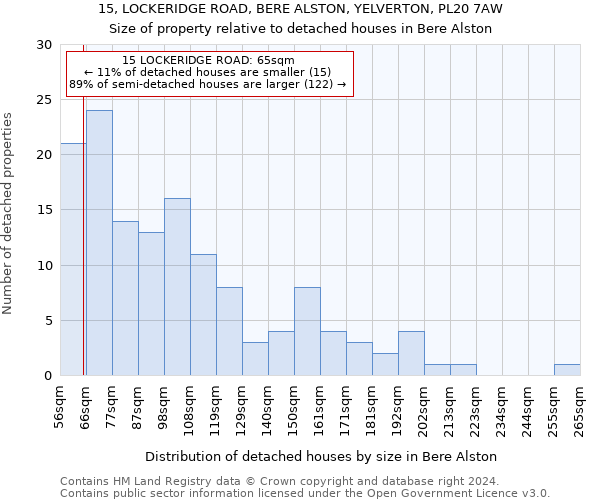 15, LOCKERIDGE ROAD, BERE ALSTON, YELVERTON, PL20 7AW: Size of property relative to detached houses in Bere Alston