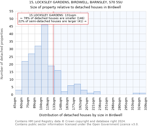 15, LOCKSLEY GARDENS, BIRDWELL, BARNSLEY, S70 5SU: Size of property relative to detached houses in Birdwell