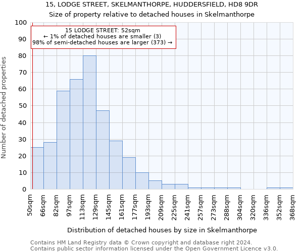 15, LODGE STREET, SKELMANTHORPE, HUDDERSFIELD, HD8 9DR: Size of property relative to detached houses in Skelmanthorpe