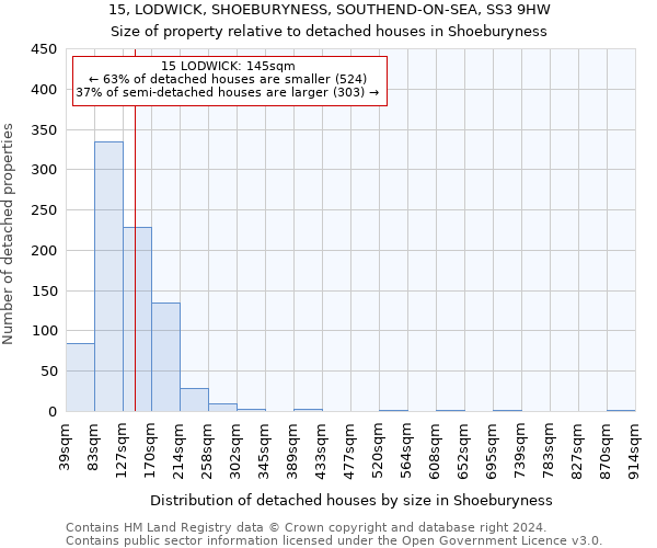 15, LODWICK, SHOEBURYNESS, SOUTHEND-ON-SEA, SS3 9HW: Size of property relative to detached houses in Shoeburyness