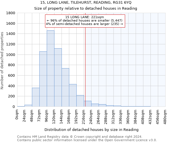 15, LONG LANE, TILEHURST, READING, RG31 6YQ: Size of property relative to detached houses in Reading