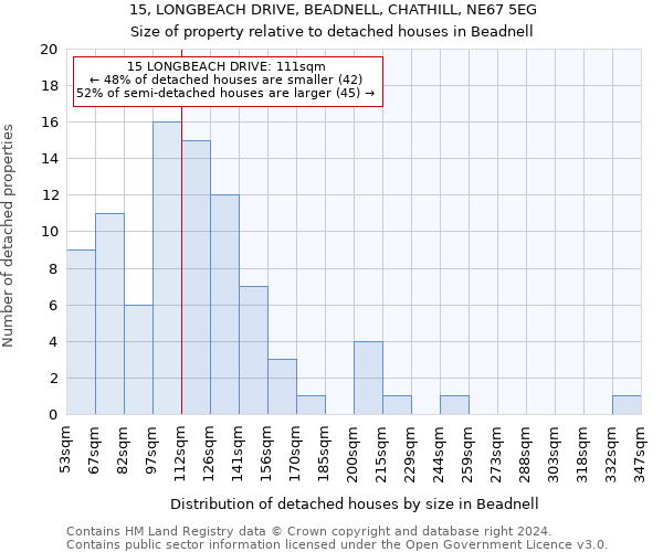 15, LONGBEACH DRIVE, BEADNELL, CHATHILL, NE67 5EG: Size of property relative to detached houses in Beadnell