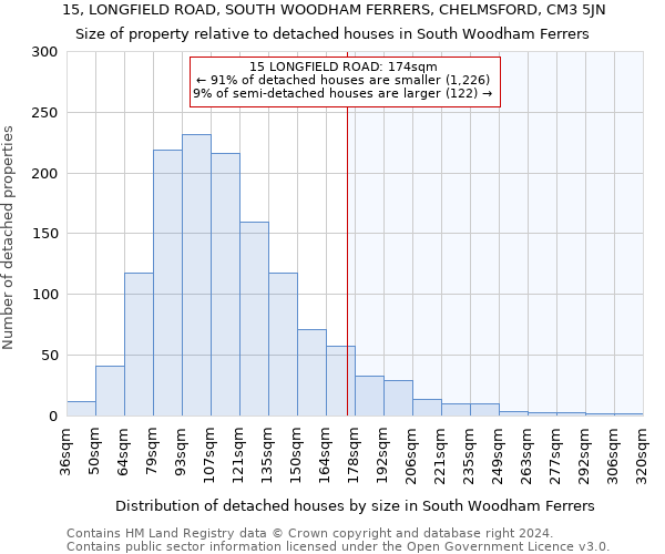 15, LONGFIELD ROAD, SOUTH WOODHAM FERRERS, CHELMSFORD, CM3 5JN: Size of property relative to detached houses in South Woodham Ferrers