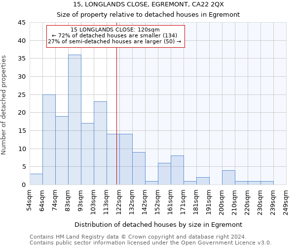 15, LONGLANDS CLOSE, EGREMONT, CA22 2QX: Size of property relative to detached houses in Egremont