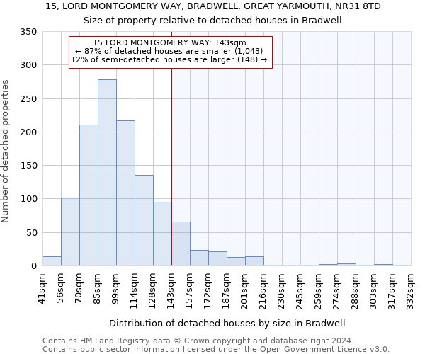 15, LORD MONTGOMERY WAY, BRADWELL, GREAT YARMOUTH, NR31 8TD: Size of property relative to detached houses in Bradwell