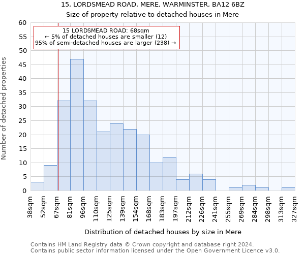 15, LORDSMEAD ROAD, MERE, WARMINSTER, BA12 6BZ: Size of property relative to detached houses in Mere