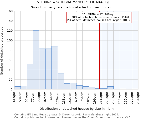 15, LORNA WAY, IRLAM, MANCHESTER, M44 6GJ: Size of property relative to detached houses in Irlam