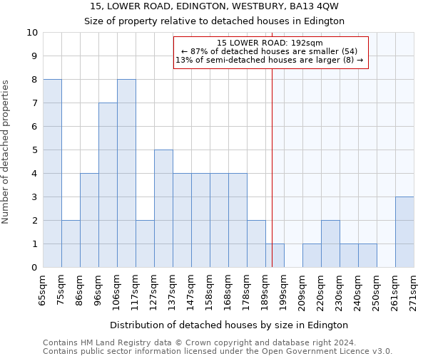 15, LOWER ROAD, EDINGTON, WESTBURY, BA13 4QW: Size of property relative to detached houses in Edington