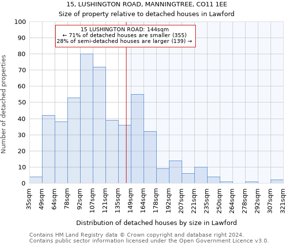 15, LUSHINGTON ROAD, MANNINGTREE, CO11 1EE: Size of property relative to detached houses in Lawford