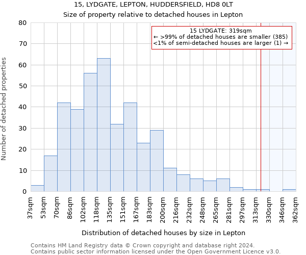 15, LYDGATE, LEPTON, HUDDERSFIELD, HD8 0LT: Size of property relative to detached houses in Lepton