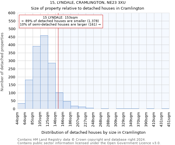 15, LYNDALE, CRAMLINGTON, NE23 3XU: Size of property relative to detached houses in Cramlington