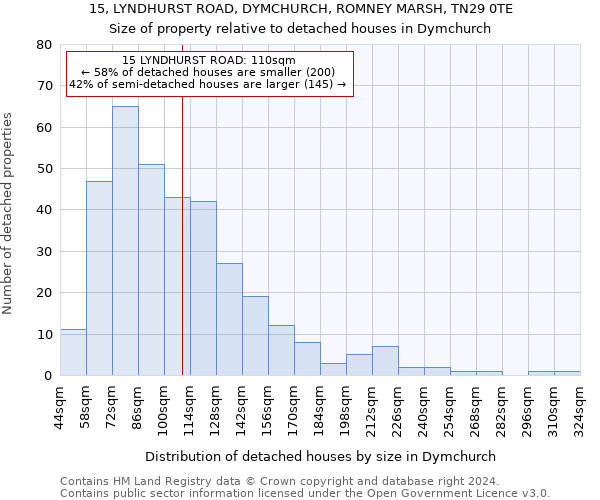 15, LYNDHURST ROAD, DYMCHURCH, ROMNEY MARSH, TN29 0TE: Size of property relative to detached houses in Dymchurch