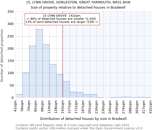 15, LYNN GROVE, GORLESTON, GREAT YARMOUTH, NR31 8AW: Size of property relative to detached houses in Bradwell