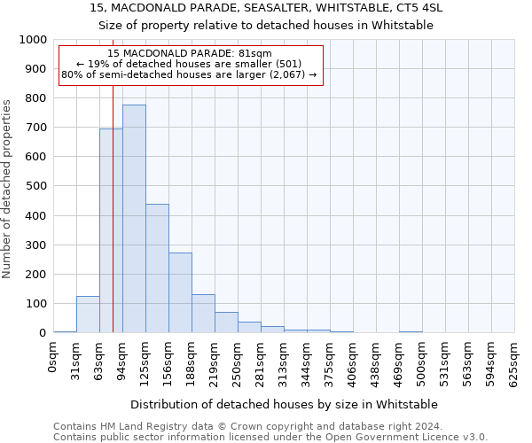 15, MACDONALD PARADE, SEASALTER, WHITSTABLE, CT5 4SL: Size of property relative to detached houses in Whitstable