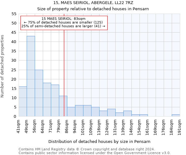 15, MAES SEIRIOL, ABERGELE, LL22 7RZ: Size of property relative to detached houses in Pensarn