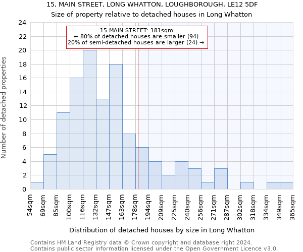 15, MAIN STREET, LONG WHATTON, LOUGHBOROUGH, LE12 5DF: Size of property relative to detached houses in Long Whatton