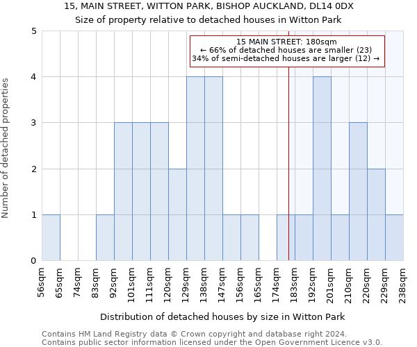 15, MAIN STREET, WITTON PARK, BISHOP AUCKLAND, DL14 0DX: Size of property relative to detached houses in Witton Park