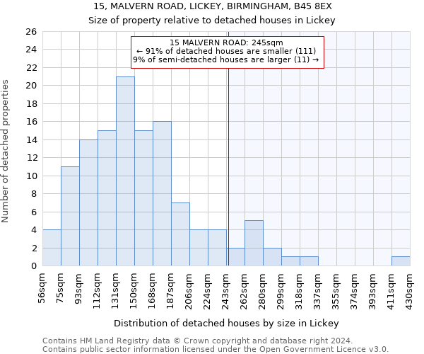 15, MALVERN ROAD, LICKEY, BIRMINGHAM, B45 8EX: Size of property relative to detached houses in Lickey