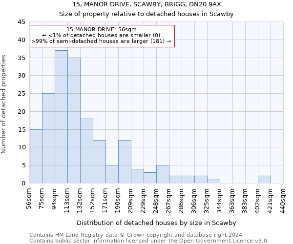 15, MANOR DRIVE, SCAWBY, BRIGG, DN20 9AX: Size of property relative to detached houses in Scawby