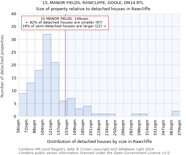 15, MANOR FIELDS, RAWCLIFFE, GOOLE, DN14 8TL: Size of property relative to detached houses in Rawcliffe