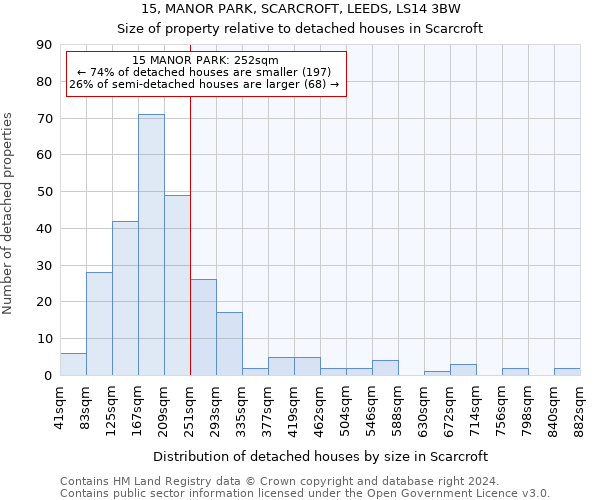 15, MANOR PARK, SCARCROFT, LEEDS, LS14 3BW: Size of property relative to detached houses in Scarcroft