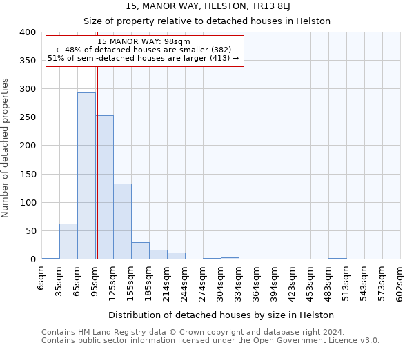 15, MANOR WAY, HELSTON, TR13 8LJ: Size of property relative to detached houses in Helston