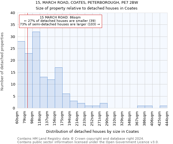 15, MARCH ROAD, COATES, PETERBOROUGH, PE7 2BW: Size of property relative to detached houses in Coates