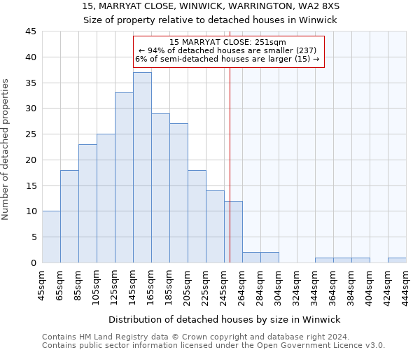 15, MARRYAT CLOSE, WINWICK, WARRINGTON, WA2 8XS: Size of property relative to detached houses in Winwick