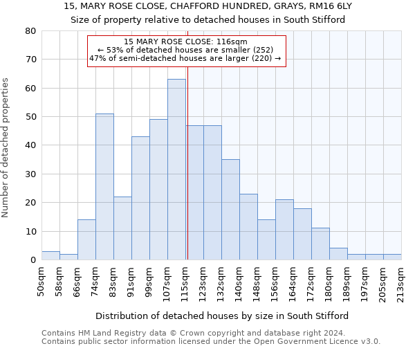 15, MARY ROSE CLOSE, CHAFFORD HUNDRED, GRAYS, RM16 6LY: Size of property relative to detached houses in South Stifford