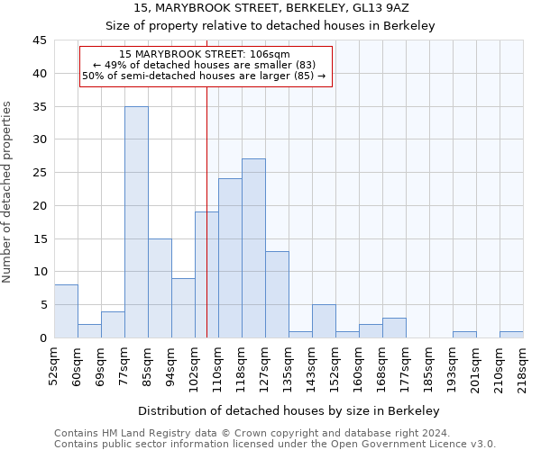 15, MARYBROOK STREET, BERKELEY, GL13 9AZ: Size of property relative to detached houses in Berkeley