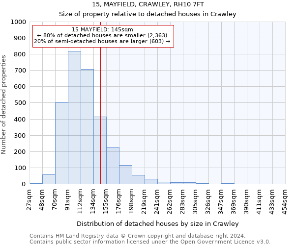 15, MAYFIELD, CRAWLEY, RH10 7FT: Size of property relative to detached houses in Crawley